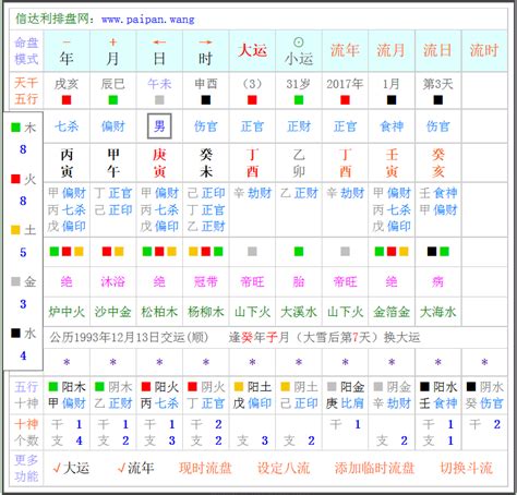 流年流月|如何分析流年、流月、流日、流时